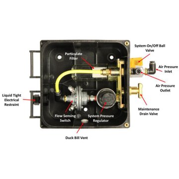 MTIS Control Box 31092-00 - Meritor