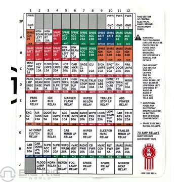 Power Distribution Box Label S53-1120 - Kenworth